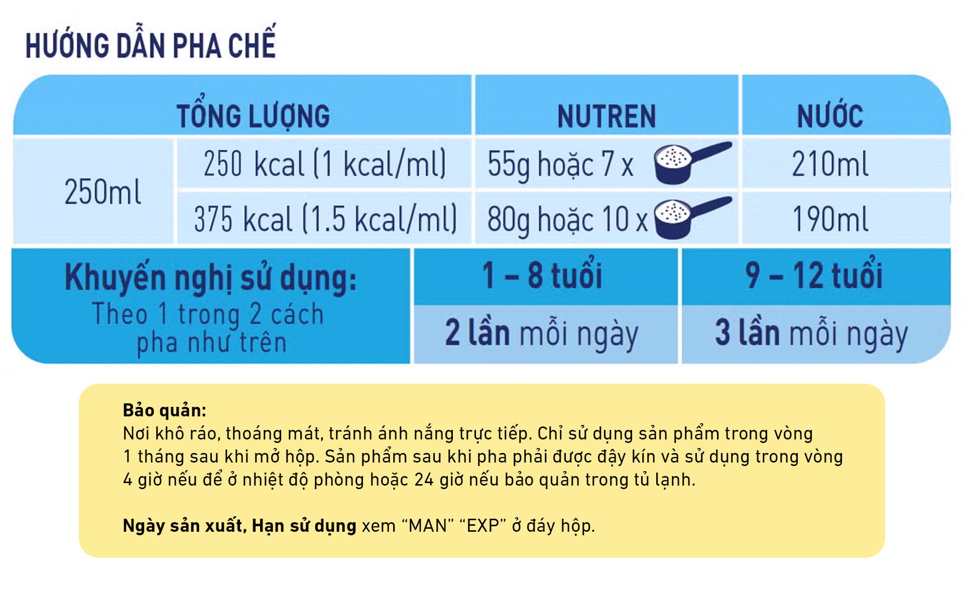 Hướng dẫn sử dụng Nutren Junior