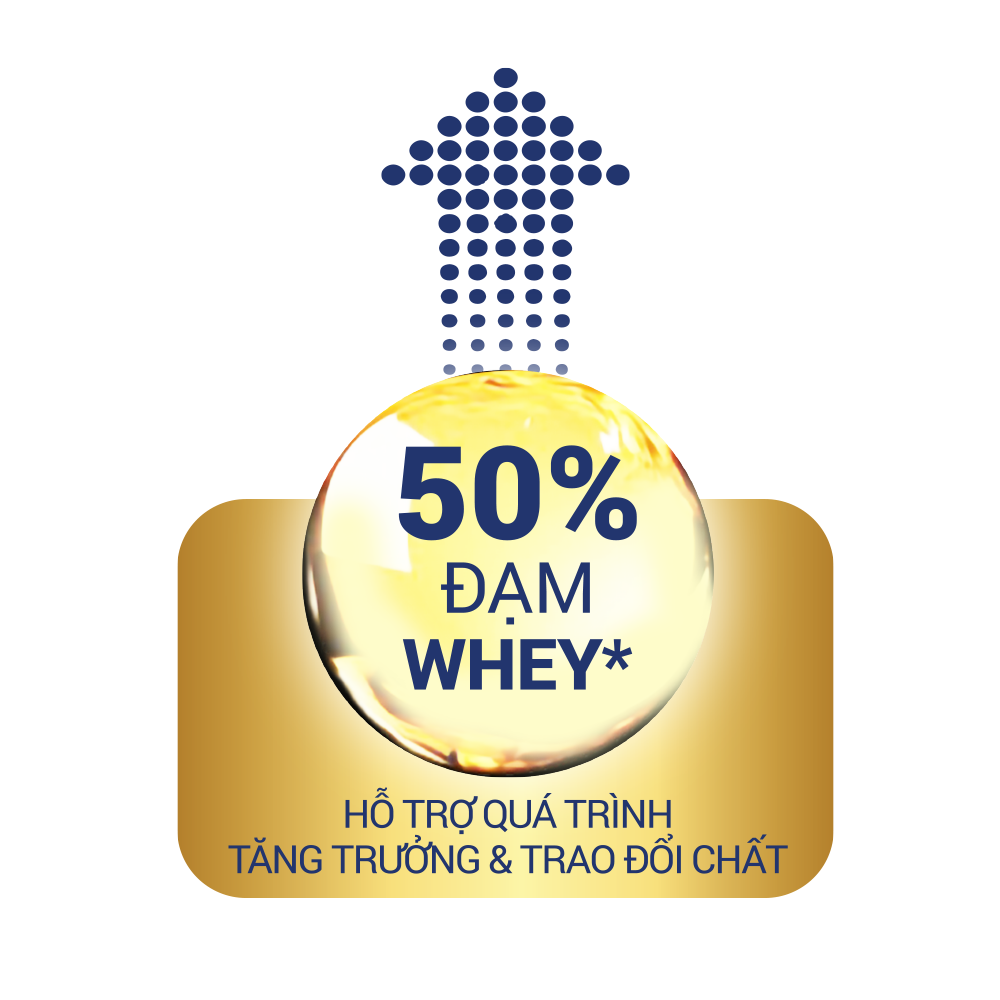 50% đạm Whey