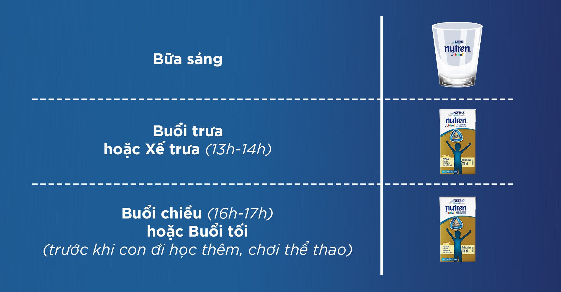 Bí quyết cân đối sử dụng Nutren Junior pha sẵn và dạng bột