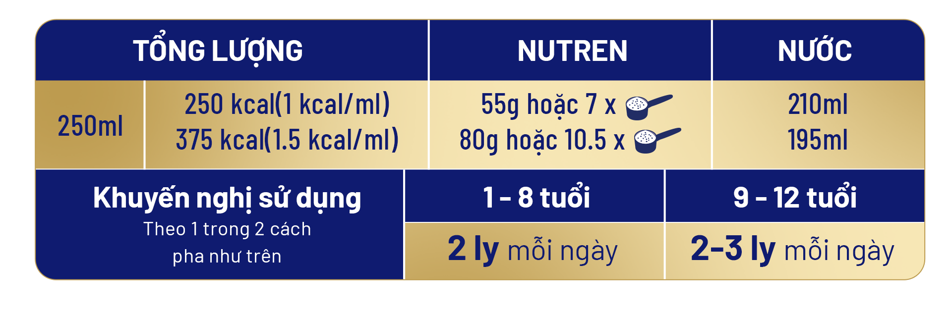 Cách pha Nutren Junior dạng bột