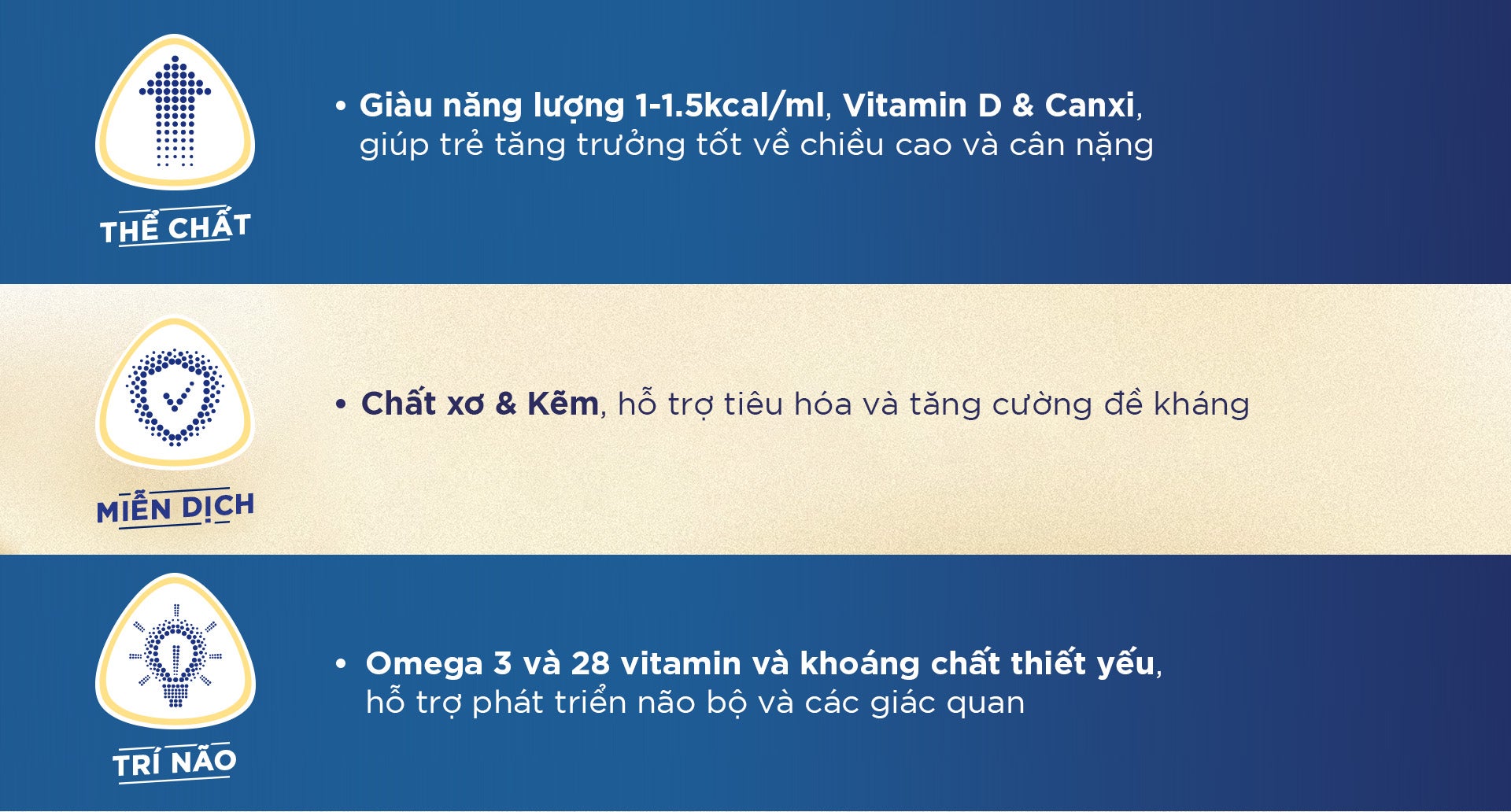 Thành phần dinh dưỡng và lợi ích của Nutren Junior pha sẵn