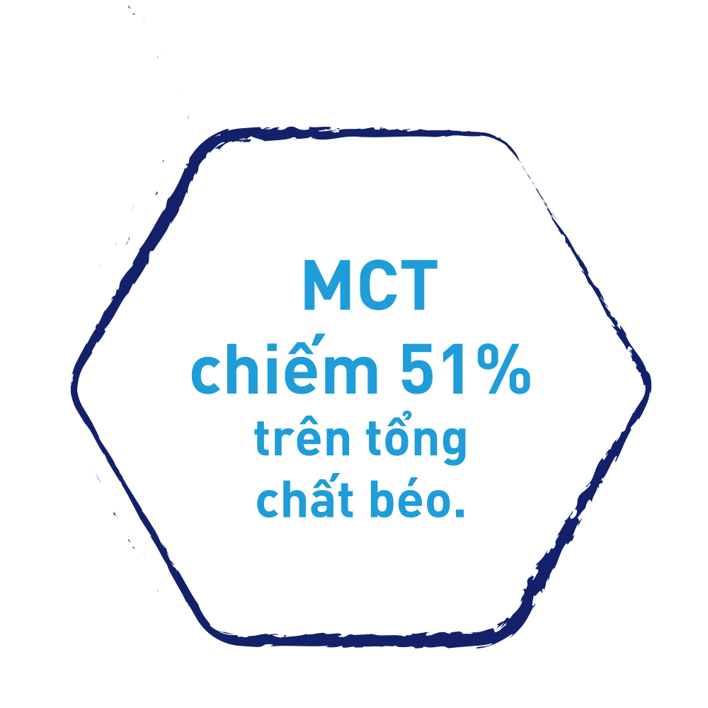 51% chất béo MCT - cung cấp nguồn năng lượng dễ hấp thu