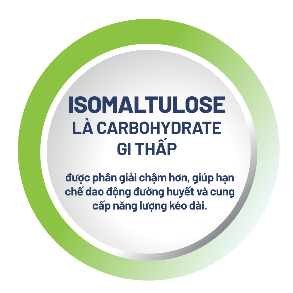 Isomaltulose là carbohydrate GI thấp, được phân giải chậm hơn, giúp hạn chế dao động đường huyết và cung cấp năng lượng kéo dài.