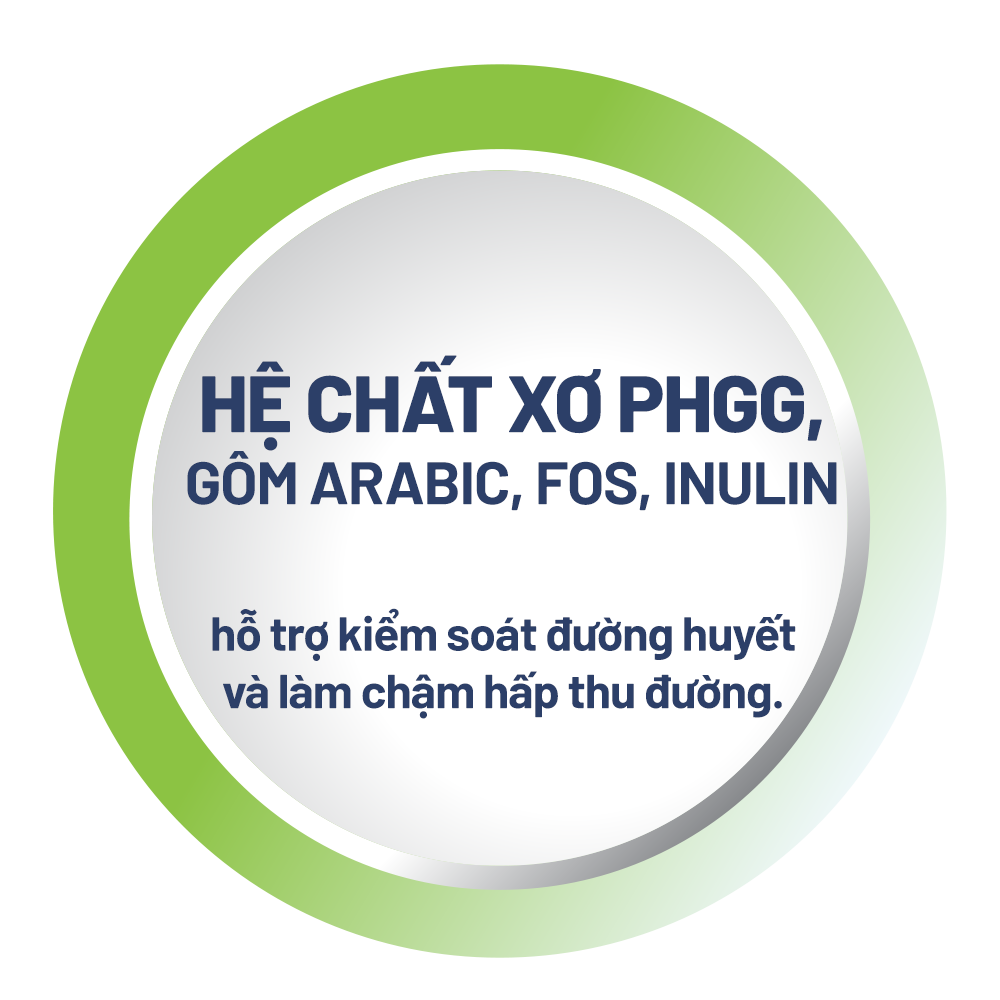Hệ chất xơ PHGG, Gôm Arabic, FOS, Inulin hỗ trợ kiểm soát đường huyết và làm chậm hấp thu đường.