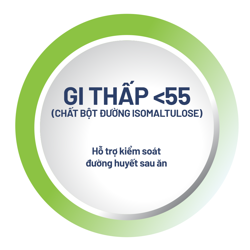 GI thấp <55 (chất bột đường Isomaltulose) – Hỗ trợ kiểm soát đường huyết sau ăn