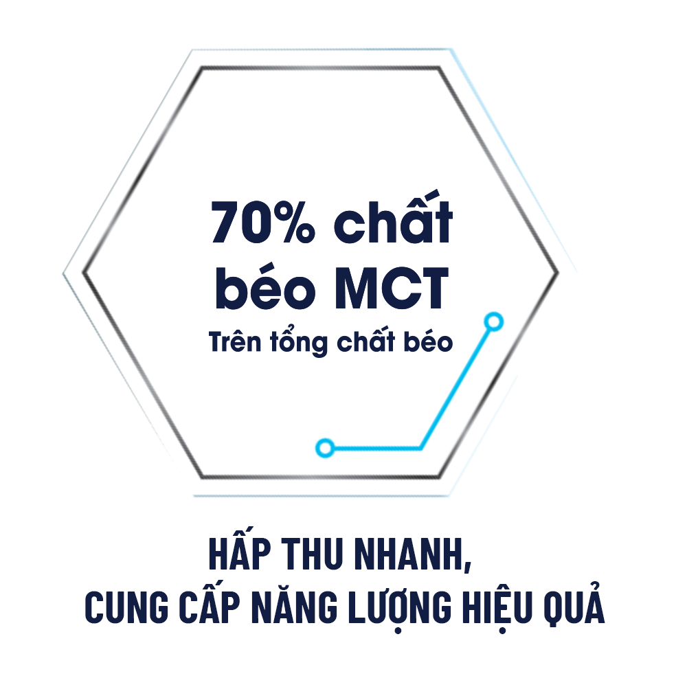 Công thức dinh dưỡng chuyên biệt
