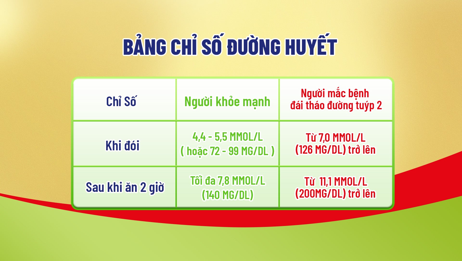 Dinh dưỡng cho người mắc bệnh đái tháo đường cần ưu tiên kiểm soát đường huyết ổn định