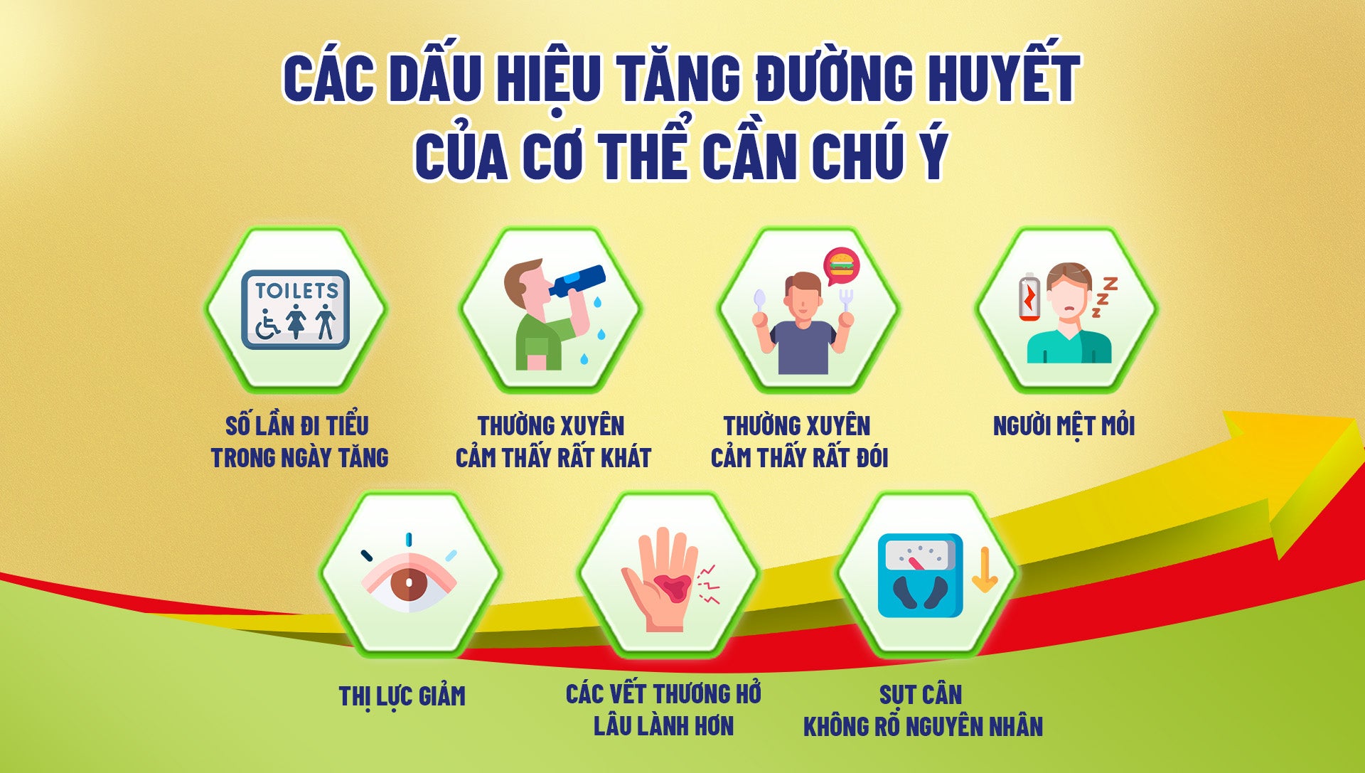 Các dấu hiệu tăng đường huyết của cơ thể cần chú ý