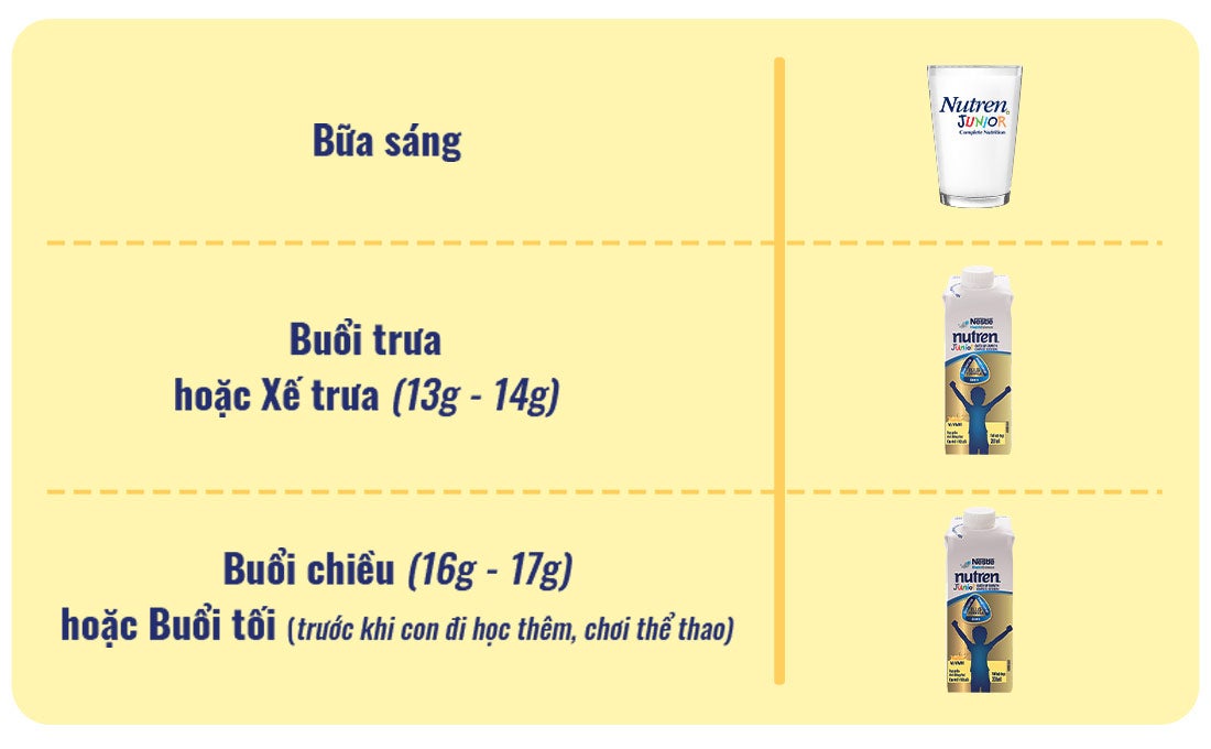 Cân đối sử dụng giữa Nutren Junior dạng bột và dạng nước pha sẵn