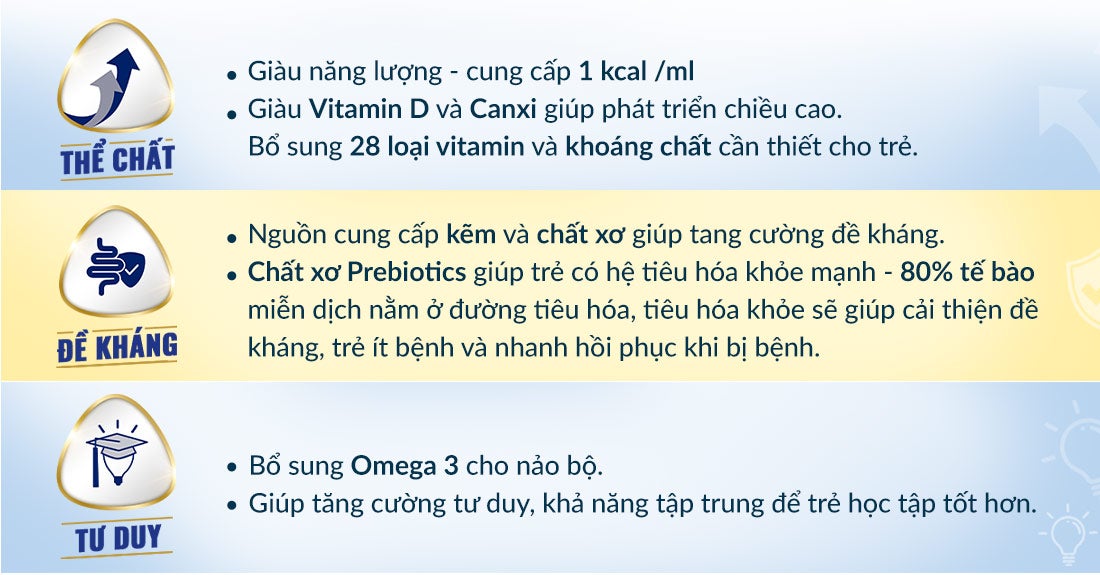 Nutren Junior với công thức B.I.G độc quyền, giàu năng lượng, giàu dưỡng chất giúp trẻ nhẹ cân, thấp còi tăng trưởng đủ 3 chuẩn: Thể chất, Đề kháng, Tư duy