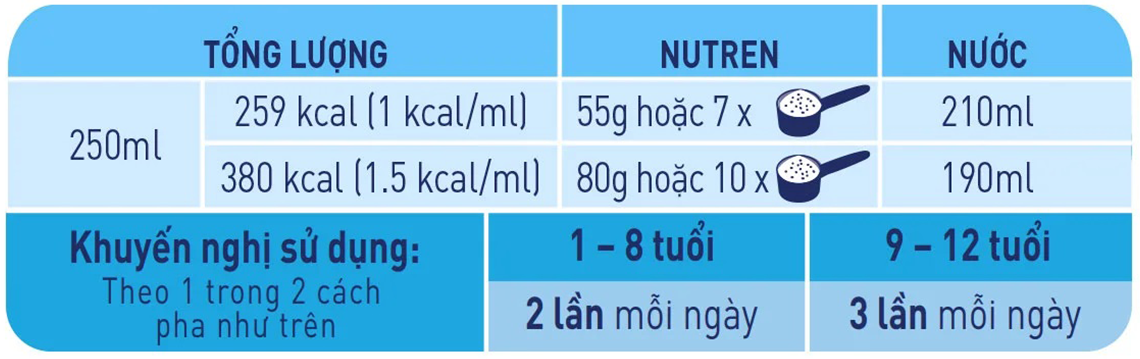 Cách pha Nutren Junior - Dạng bột