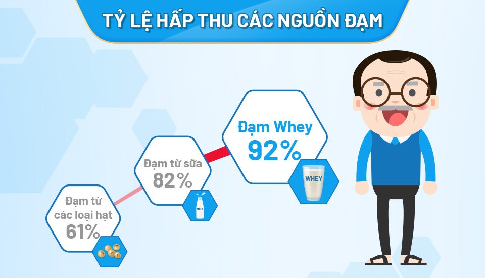 BOOST Optimum - công thức dinh dưỡng hoàn chỉnh có chứa 92% đạm Whey