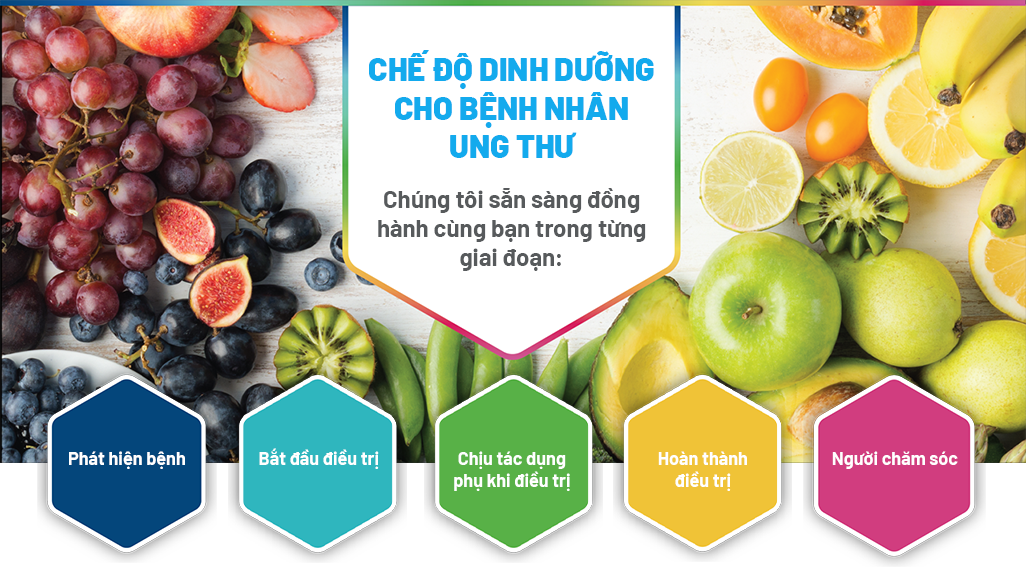 Chế-độ-dinh-dưỡng-cho-bệnh-nhân-ung-thư_1026