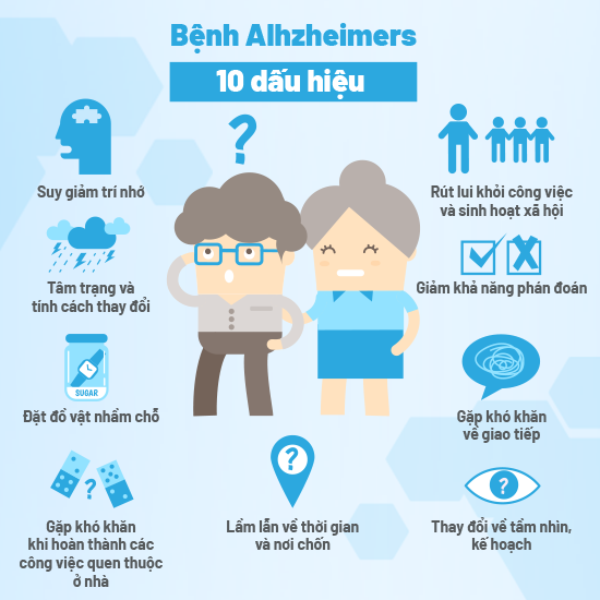 Cùng BOOST Optimum tìm hiểu về 10 dấu hiệu bệnh Alzheimer